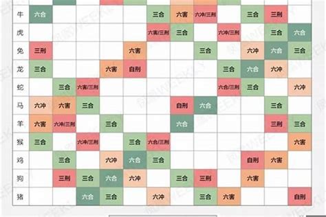 十二生肖配对吉凶表|十二生肖配对吉凶表 十二生肖配对吉凶查询表